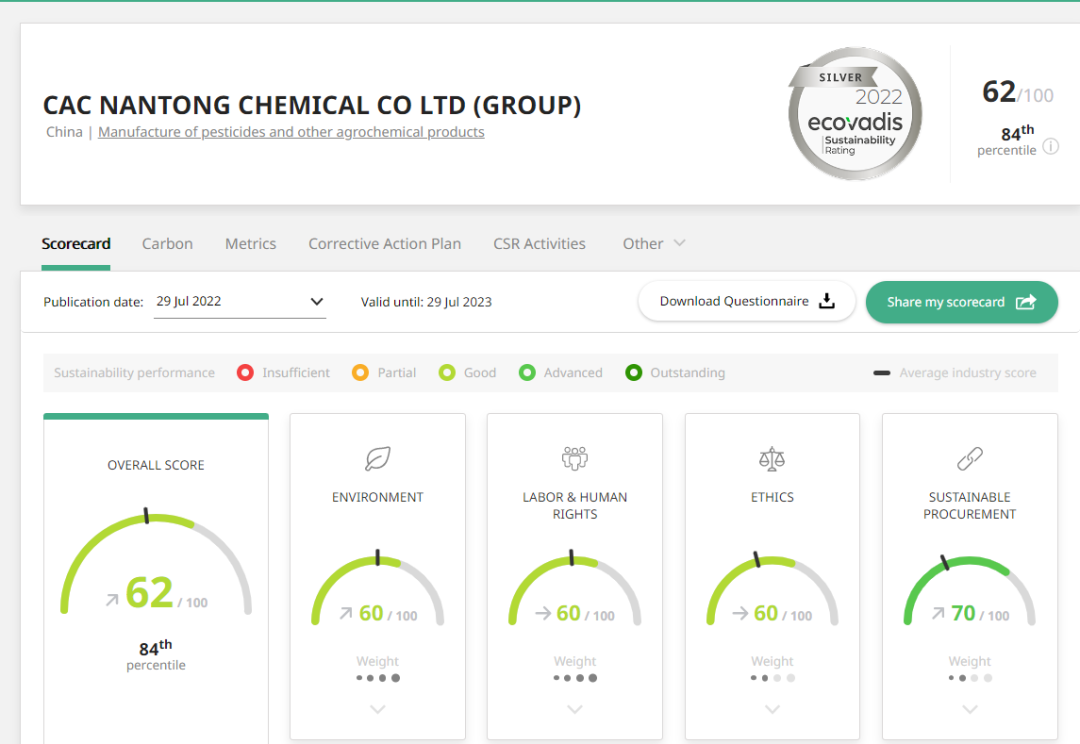 ��ɳ��ս������������ѹ��Ĳ��� ���������������޹�˾����EcoVadis�����÷�ȡ����ʷ��ͻ������������