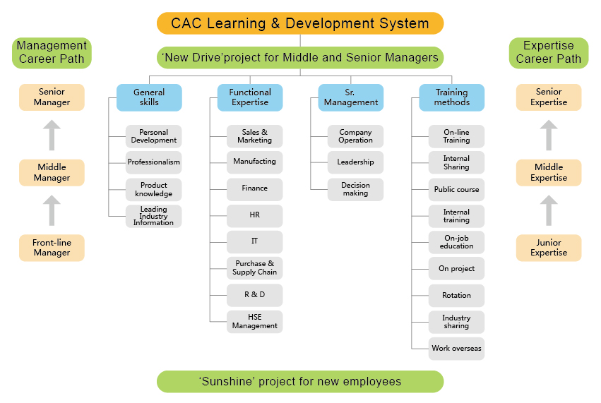 1539255169401577.jpg 尊龙集团有限公司网站图表-20.jpg